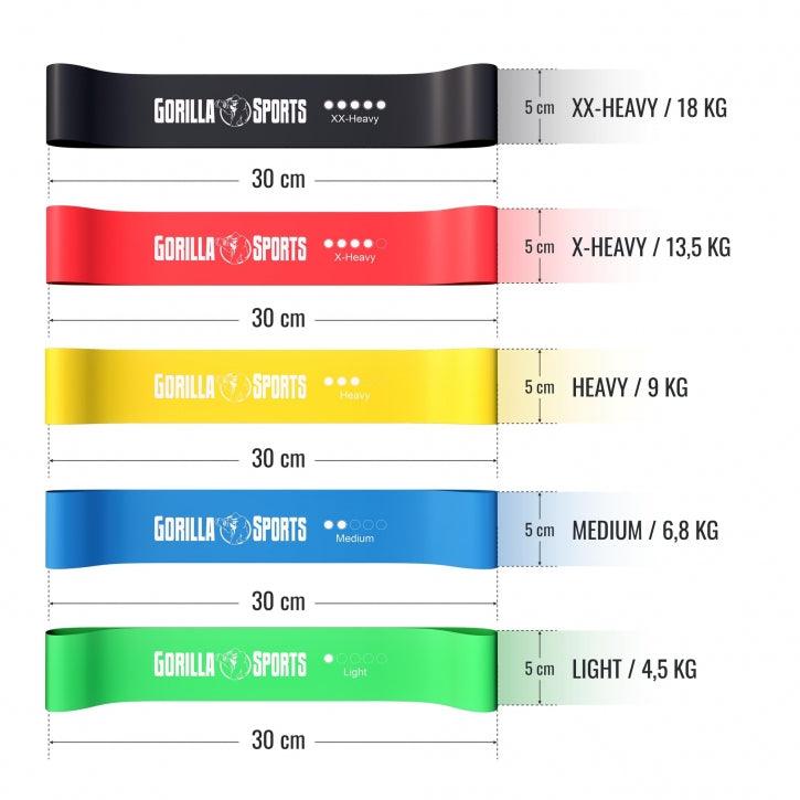Set de Bandas Elásticas de Fitness de Látex con Bolsa - Gorilla Sports ES